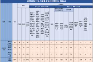 滕哈赫更衣室失控，摩根：C罗一年前说的都被证明是对的